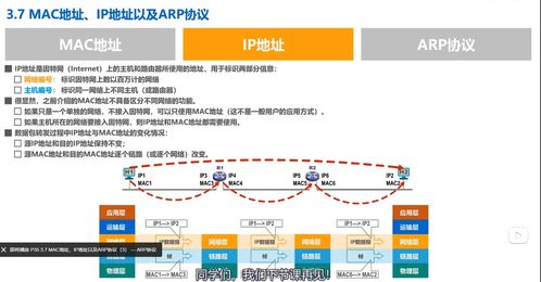 數(shù)據(jù)鏈路層技術(shù)原理與計(jì)算機(jī)網(wǎng)絡(luò)開(kāi)發(fā)應(yīng)用解析