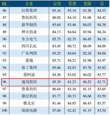 通用股份第三季度報發布 轉型升級抓機遇，互聯網信息咨詢助力發展