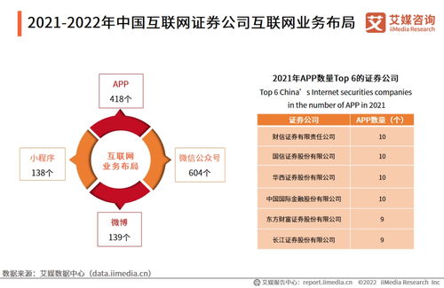 艾媒咨詢 | 2021-2022年中國(guó)互聯(lián)網(wǎng)證券市場(chǎng)研究報(bào)告
