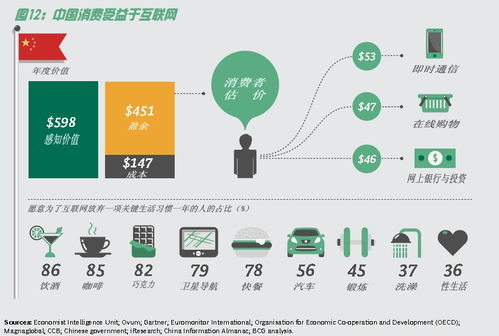 波士頓咨詢報(bào)告 中國(guó)互聯(lián)網(wǎng)對(duì)GDP貢獻(xiàn)位列全球第三，凸顯數(shù)字經(jīng)濟(jì)新引擎效應(yīng)